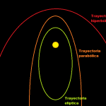 02 cometas - trayectorias
